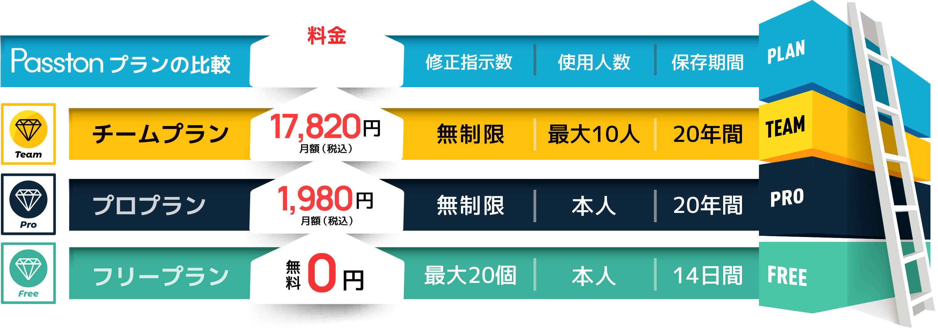 Pricing Image