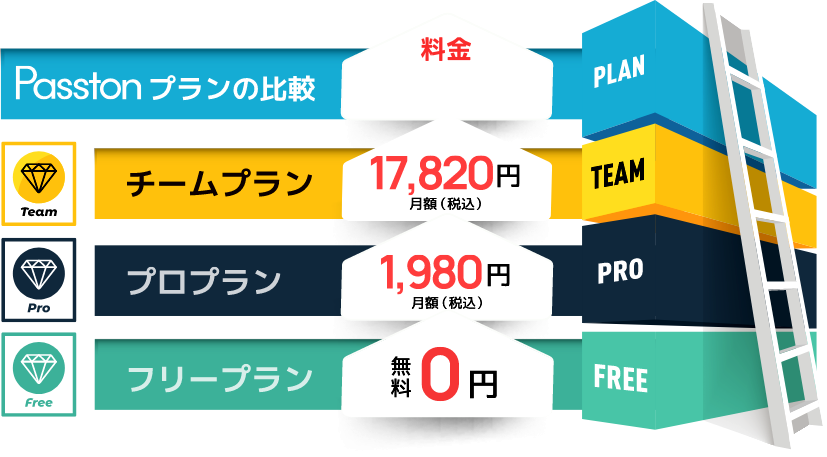 Pricing Image